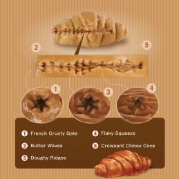 Seiraku Toys - Bread of Ecstasy Мастурбатор-Круассан - Мастурбаторы
