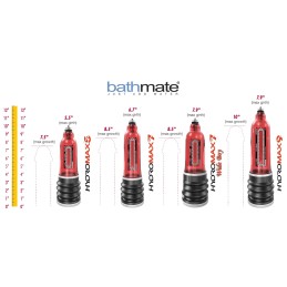 BATHMATE - HYDROMAX5 PENIS PUMP