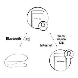 We-Vibe - Sync Lite Вибратор для Пар