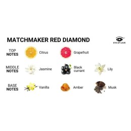 Eol - Matchmaker Red Diamond Feromoonidega Massaažiküünal 150ml