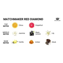 Eol - Matchmaker Red Diamond Feromoonidega Massaažiküünal 150ml|FEROMOONID
