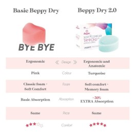 Beppy - Classic Dry Tampons 8 pcs